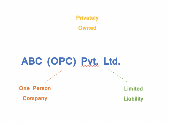 OPC Pvt Ltd