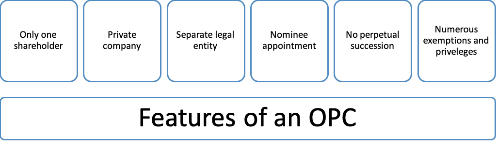 Features of OPC