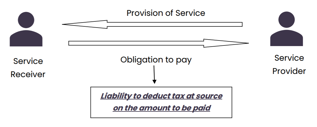 Liability to deduct tax at source